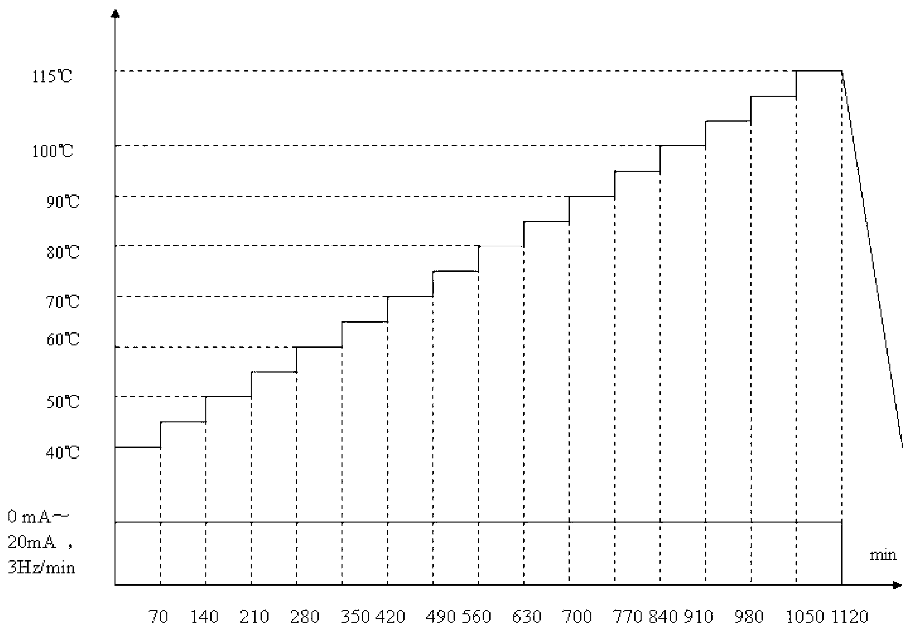 Method for testing high-temperature breaking limit of antiskid brake control box