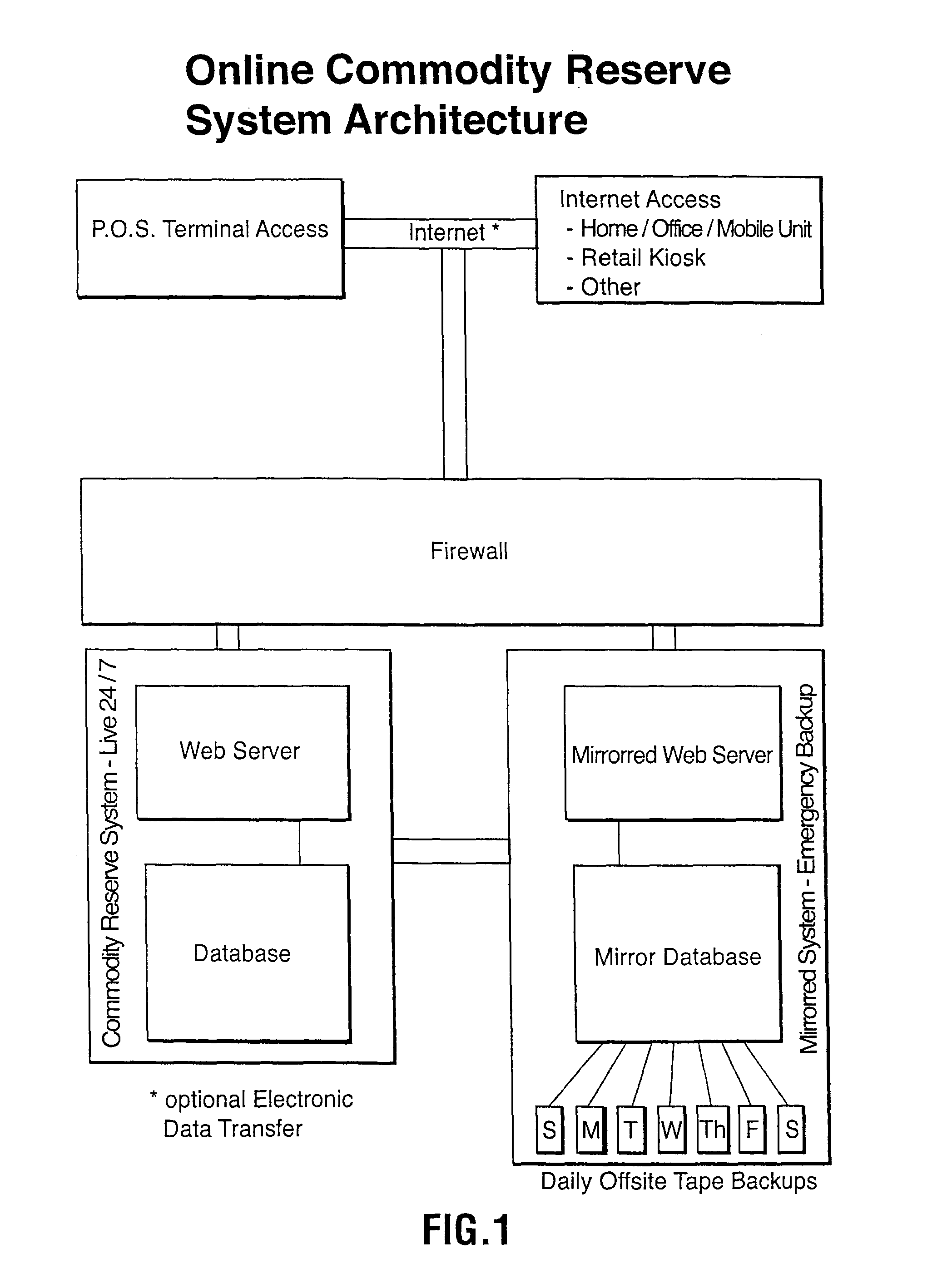 Electronic quantity purchasing system