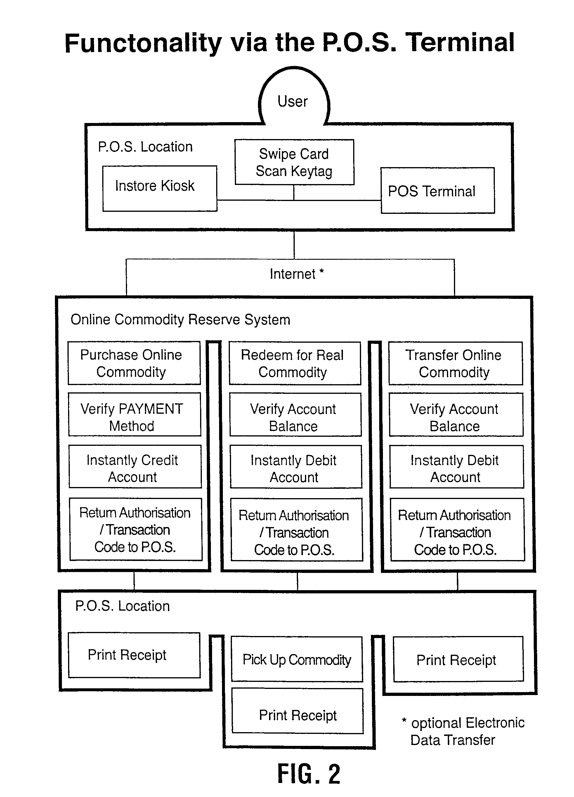 Electronic quantity purchasing system