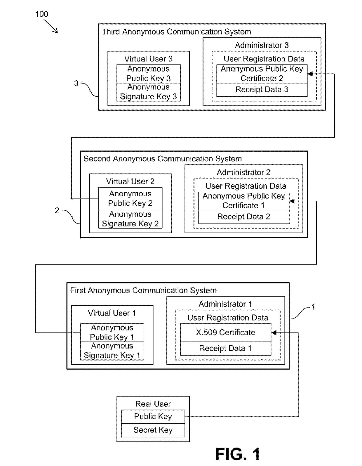 Anonymous communication system and method for subscribing to said communication system