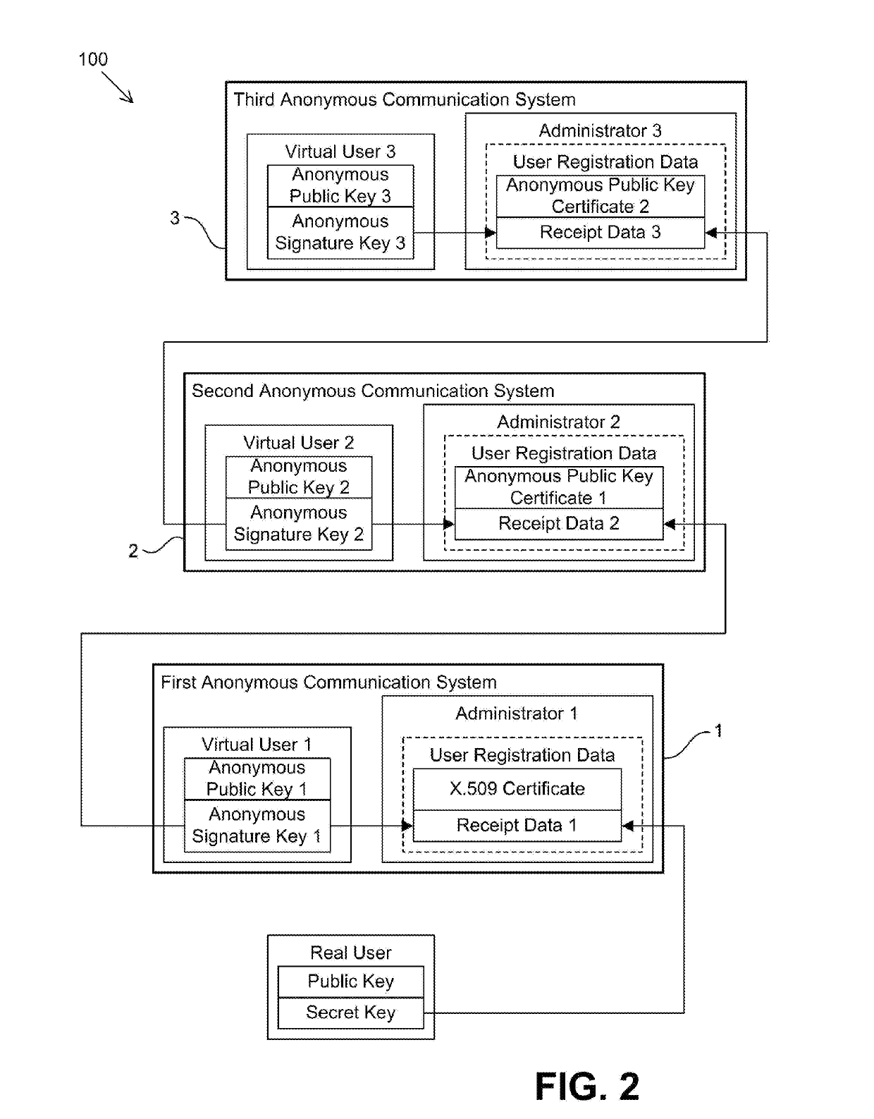 Anonymous communication system and method for subscribing to said communication system