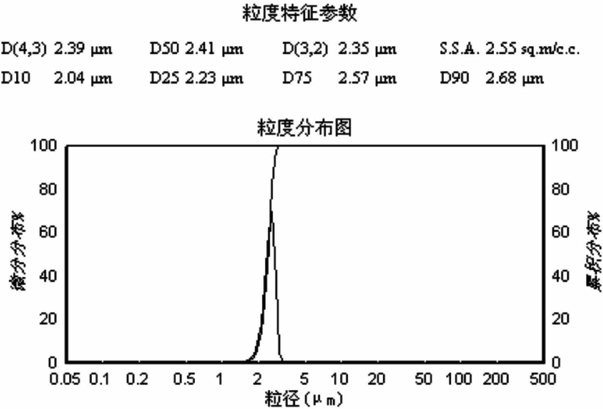 Spherical silver powder and preparation method thereof