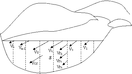 Non-contact river surface velocity measurement based regression calculation method for instantaneous flow rate