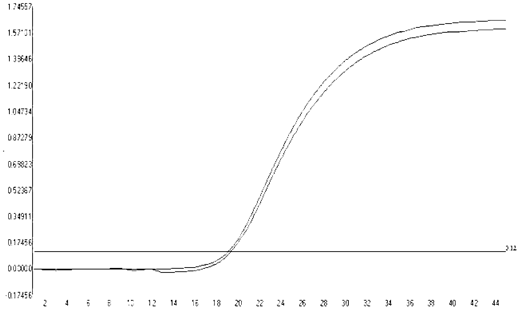 Primers, probe, kit, and method used for detecting mycobacterium tuberculosis isoniazid resistance mutation