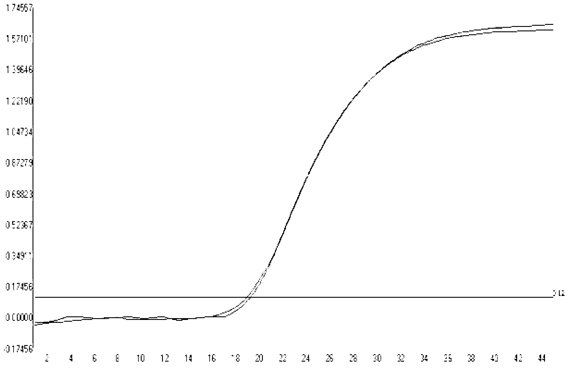 Primers, probe, kit, and method used for detecting mycobacterium tuberculosis isoniazid resistance mutation