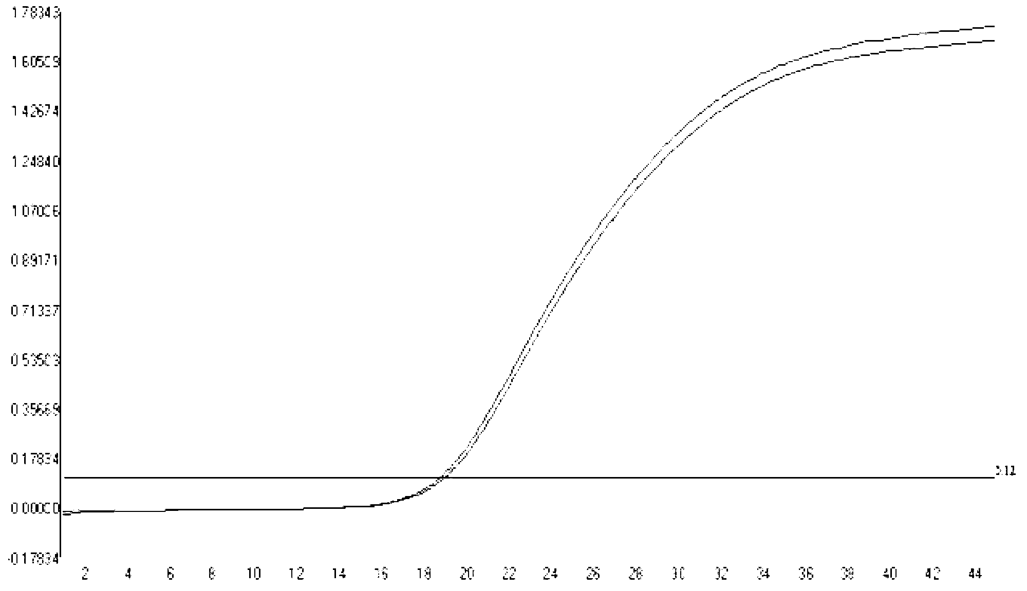 Primers, probe, kit, and method used for detecting mycobacterium tuberculosis isoniazid resistance mutation