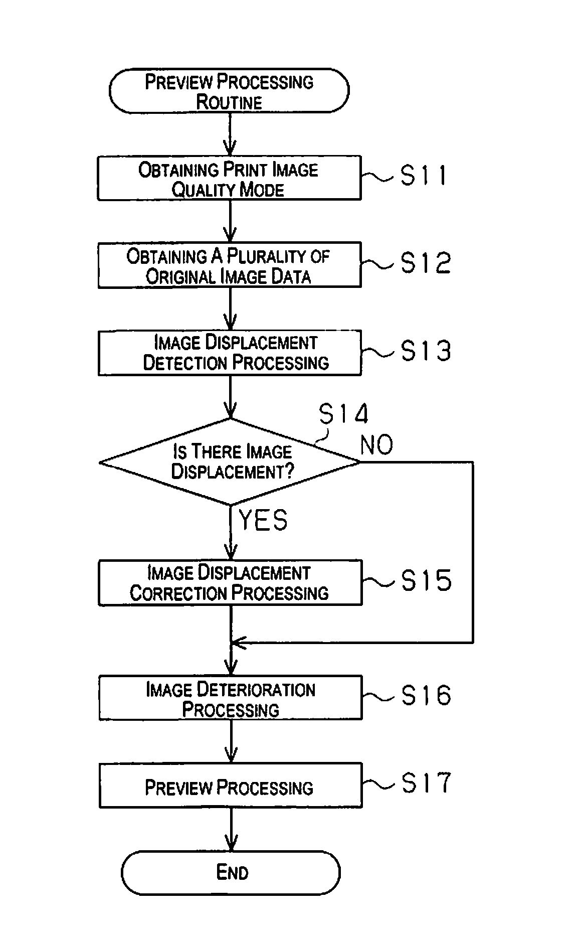 Three-dimensional image program and printer