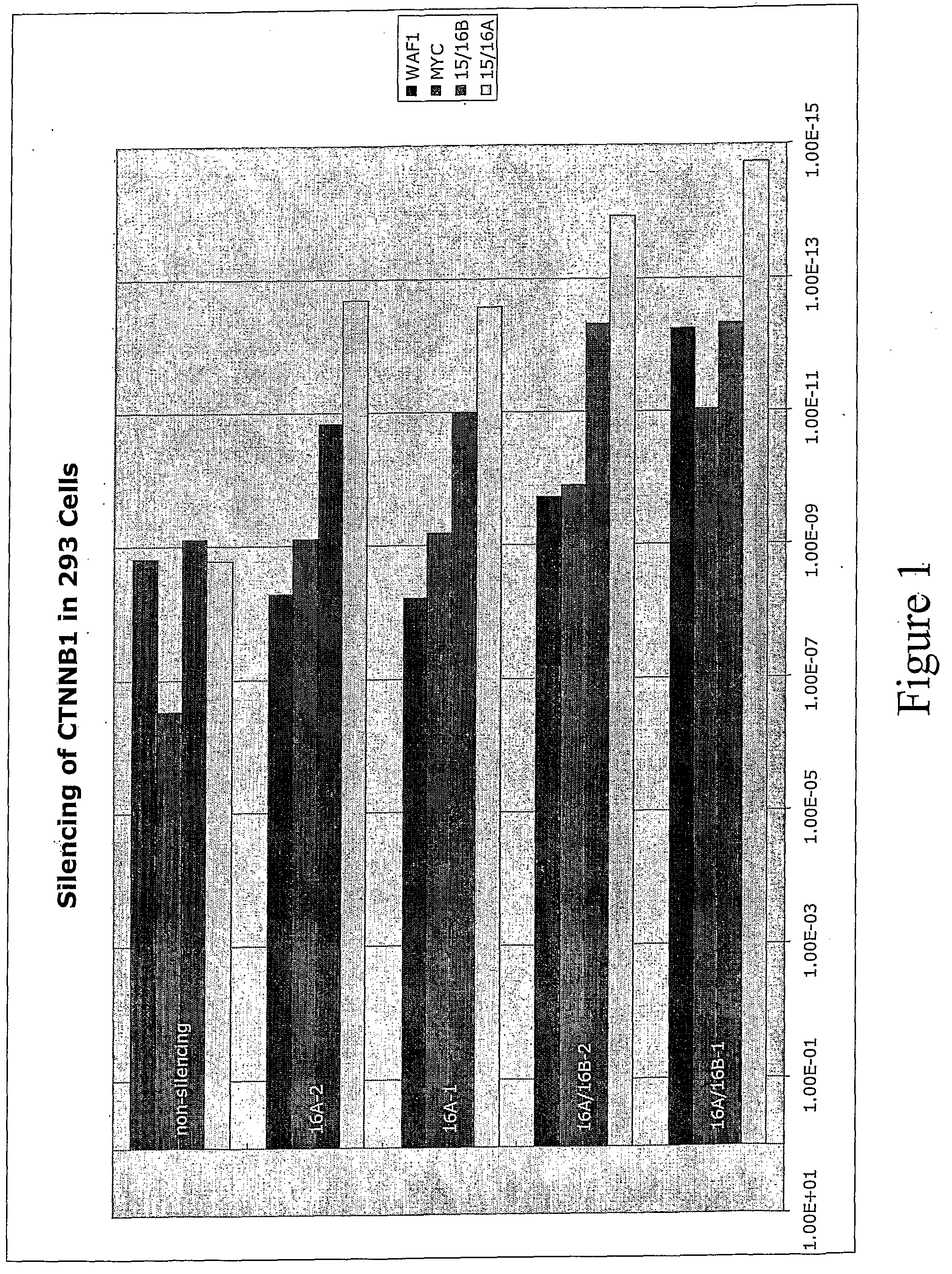 Method of diagnosing and treating cancer using b-catenin splice variants