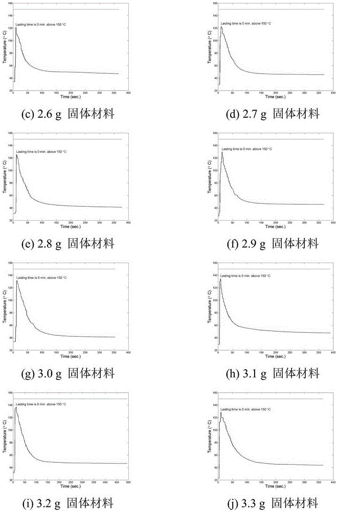 Non-combustion cigarette iron-based heating source composition based on chemical self-heating reaction, and application thereof