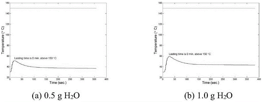 Non-combustion cigarette iron-based heating source composition based on chemical self-heating reaction, and application thereof