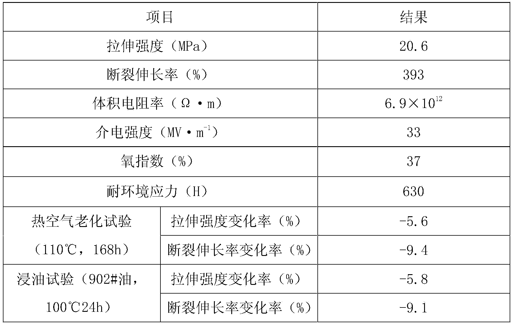 Black weather-stress-cracking-resistant polyethylene cable sheath material and preparation method thereof