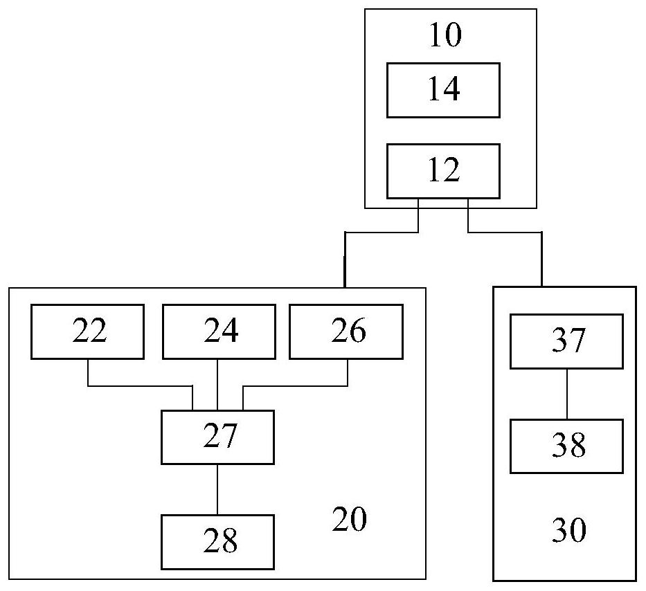 System and method for judging whether DPF device is close to full load or not so as to achieve timely start regeneration