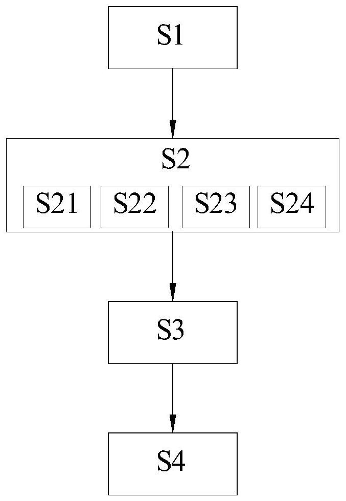 System and method for judging whether DPF device is close to full load or not so as to achieve timely start regeneration