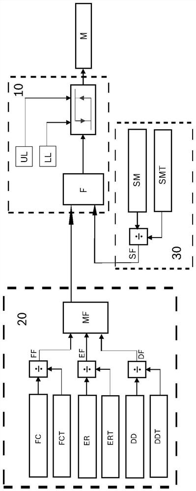 System and method for judging whether DPF device is close to full load or not so as to achieve timely start regeneration