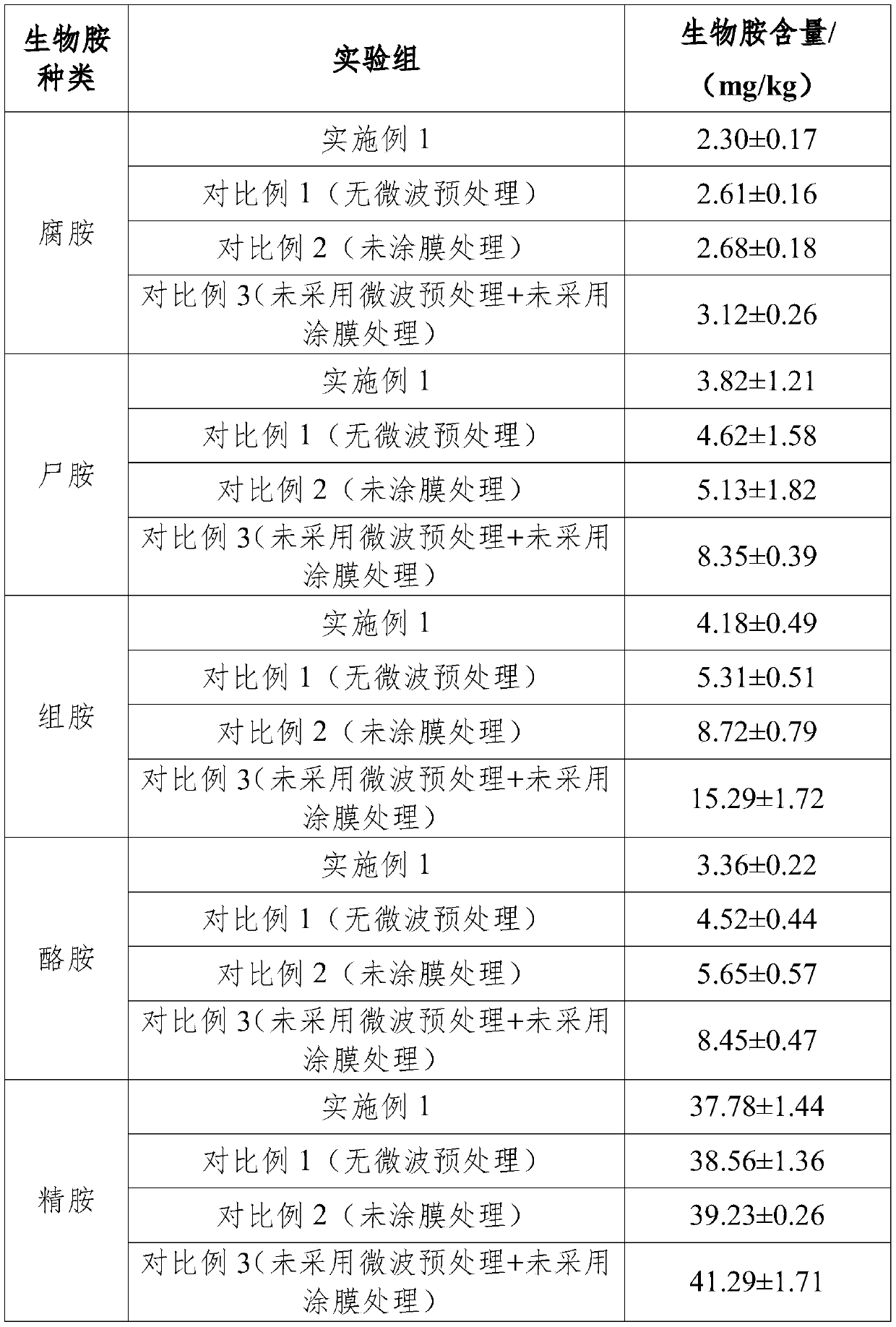 Preparation method of low biological amine fermentation bacon