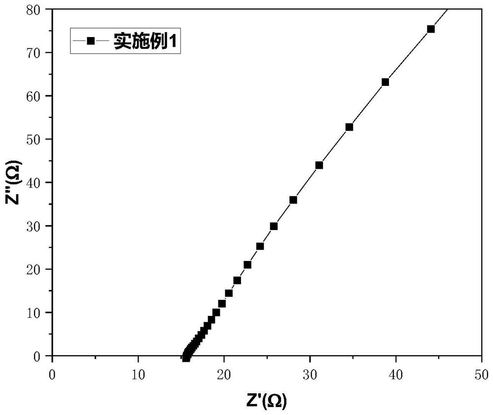 Argyrodite type sulfide electrolyte and preparation method thereof