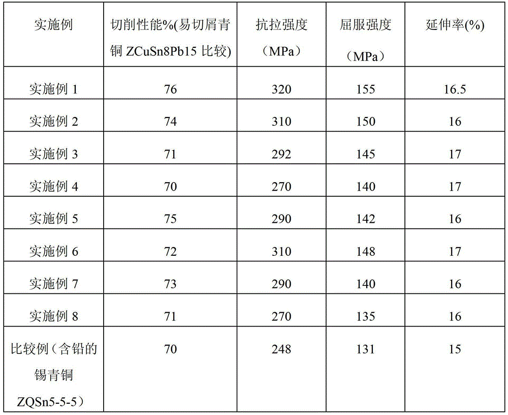 New environment-friendly lead-free silicon-containing alloy material and preparation method thereof