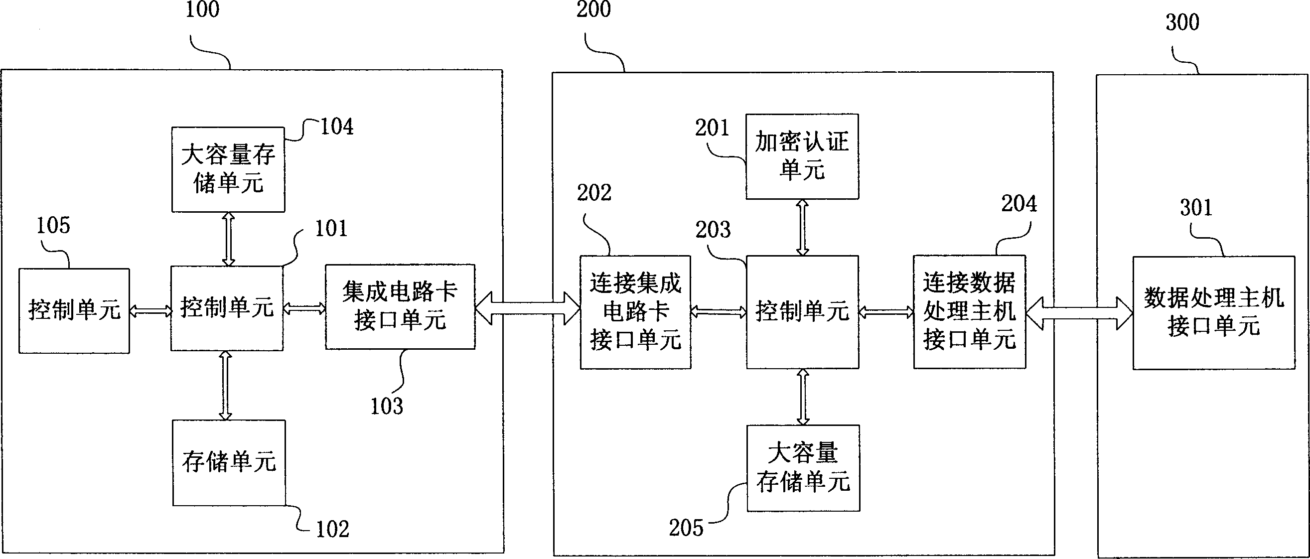 Integrate circuit card system