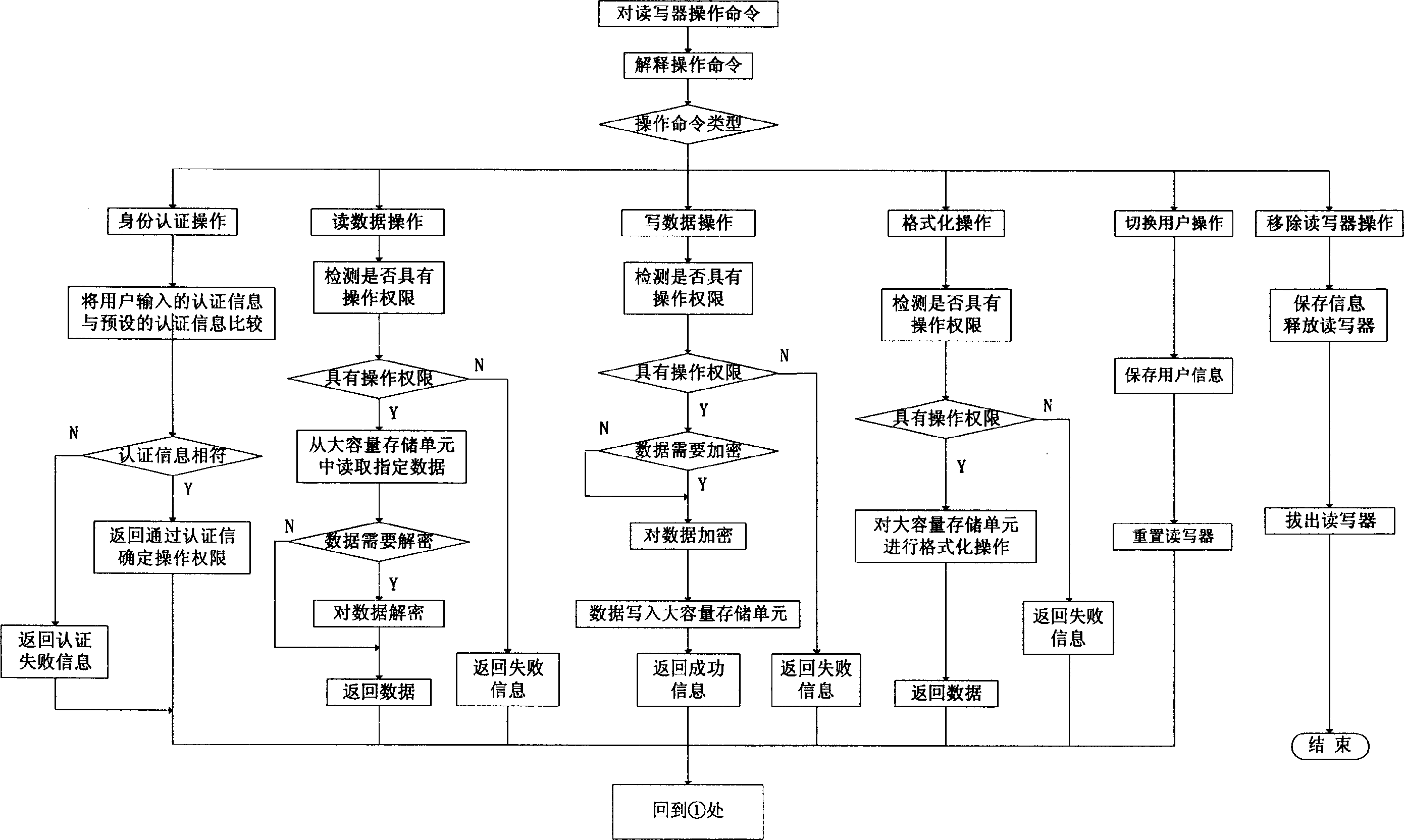 Integrate circuit card system