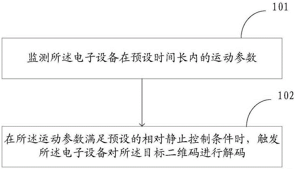 Decoding control method and device for two-dimension code