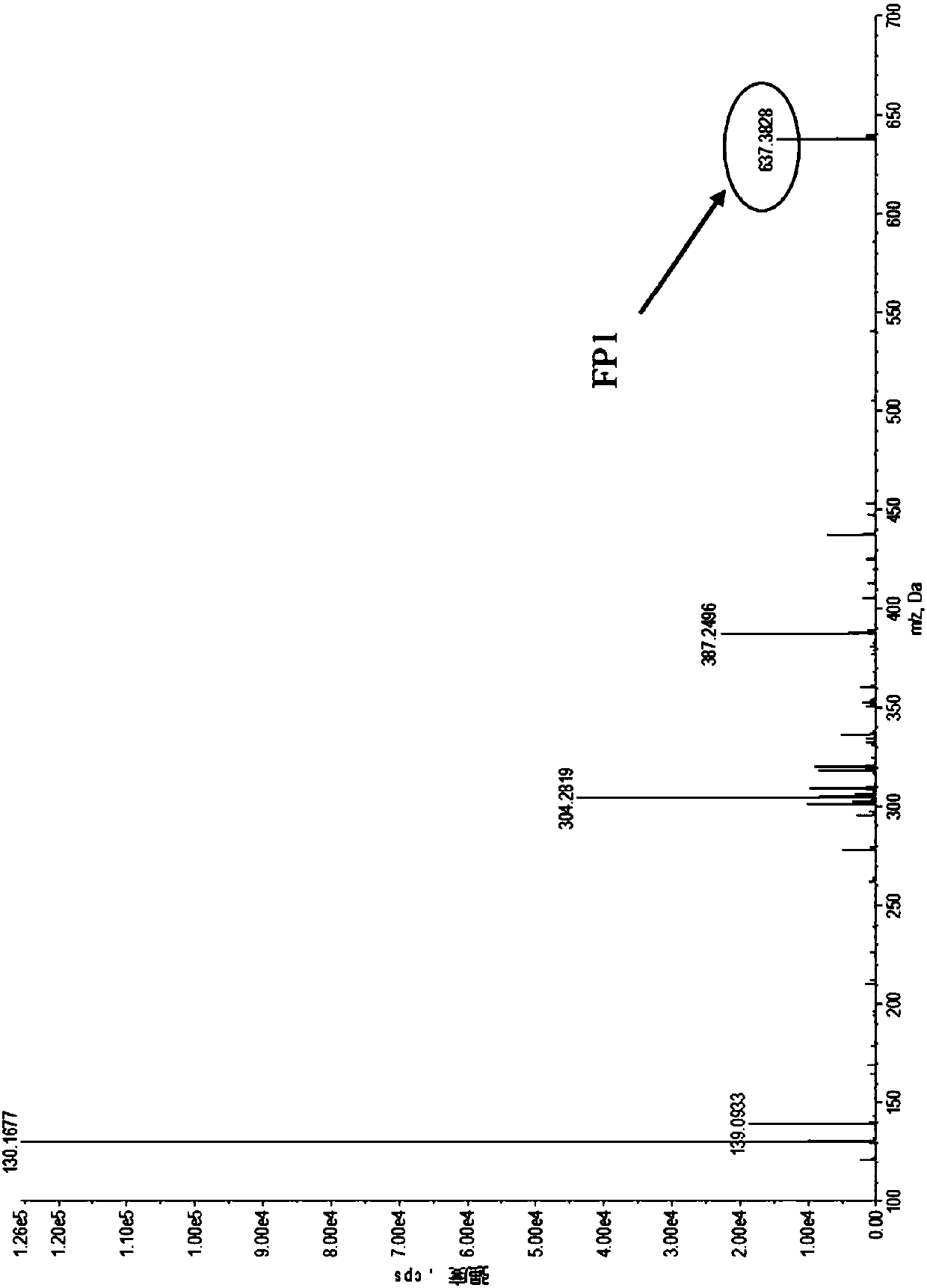 Compound, preparation method of compound as well as fluorescent probe containing compound and application