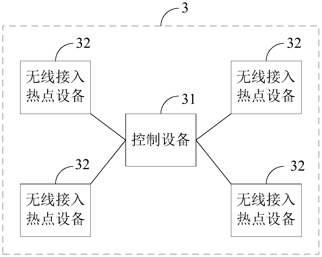 Control equipment, and wireless signal intensity adaptive adjustment method and system