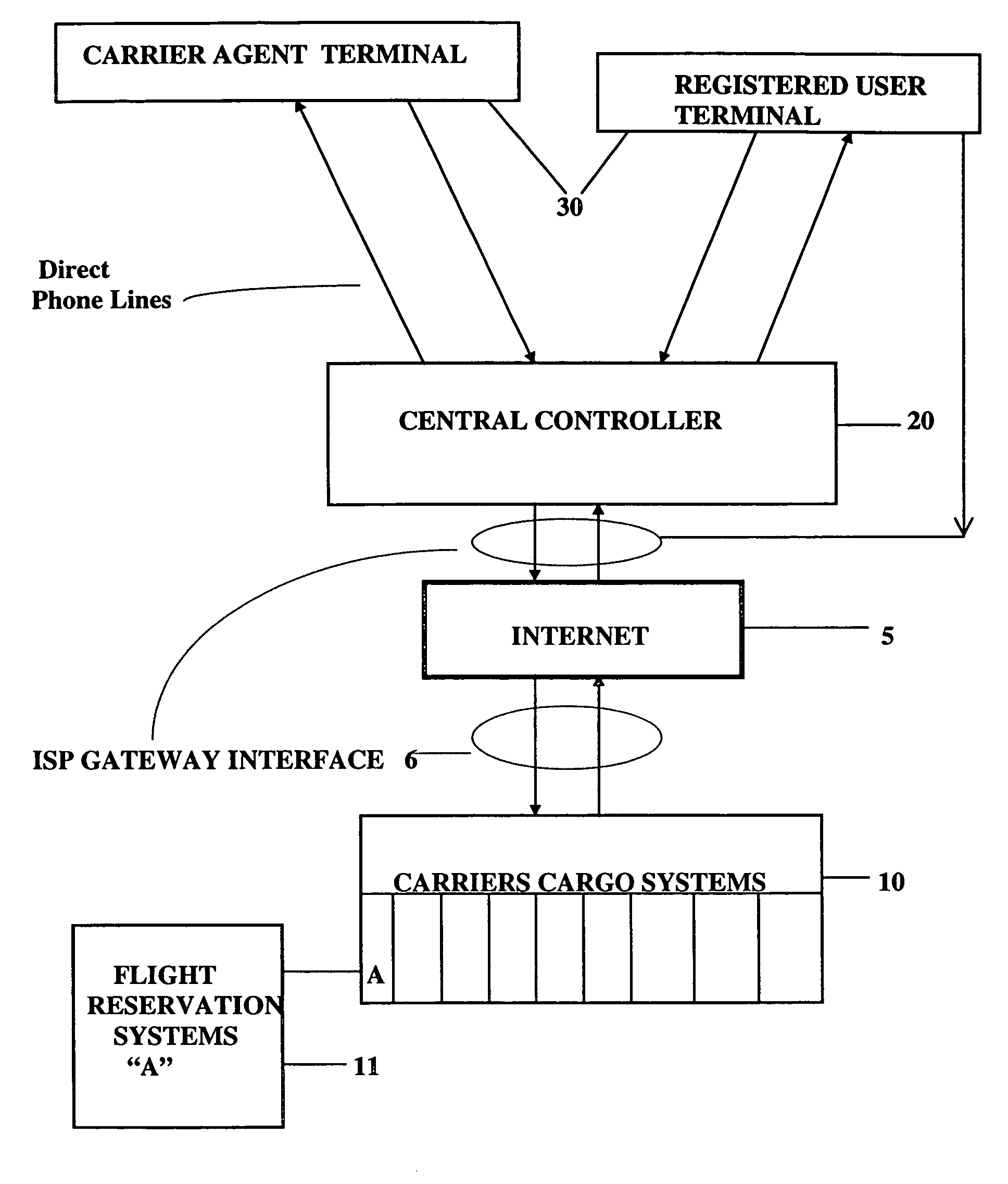 Method, apparatus and program for pricing, transferring, buying, selling and exercising of freight cargo options on the World Wide Web