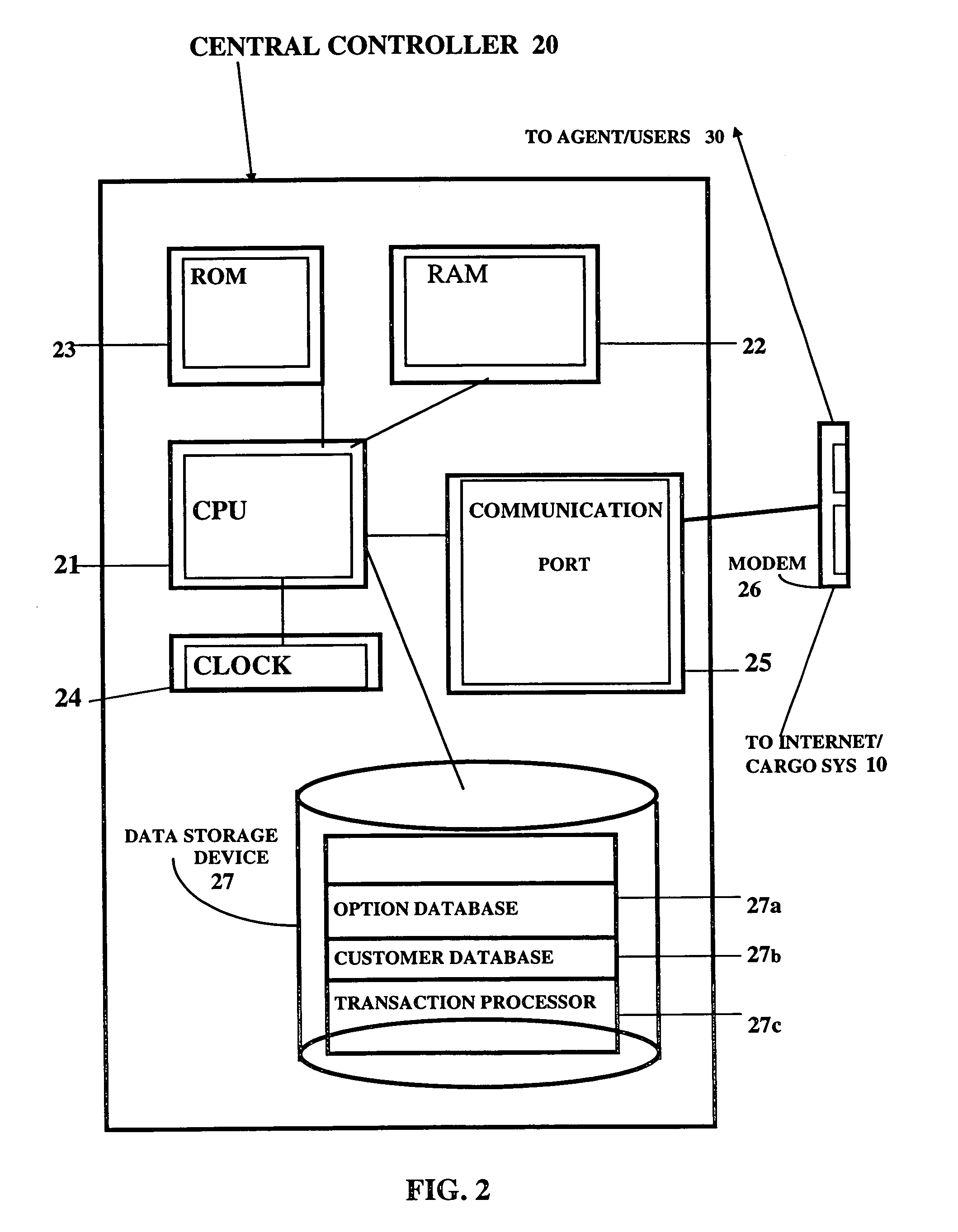 Method, apparatus and program for pricing, transferring, buying, selling and exercising of freight cargo options on the World Wide Web