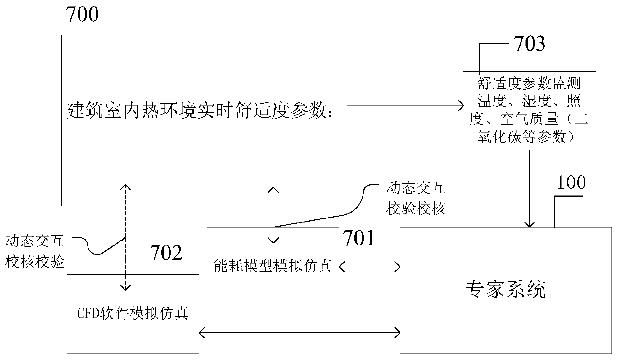 Building energy consumption control method and system