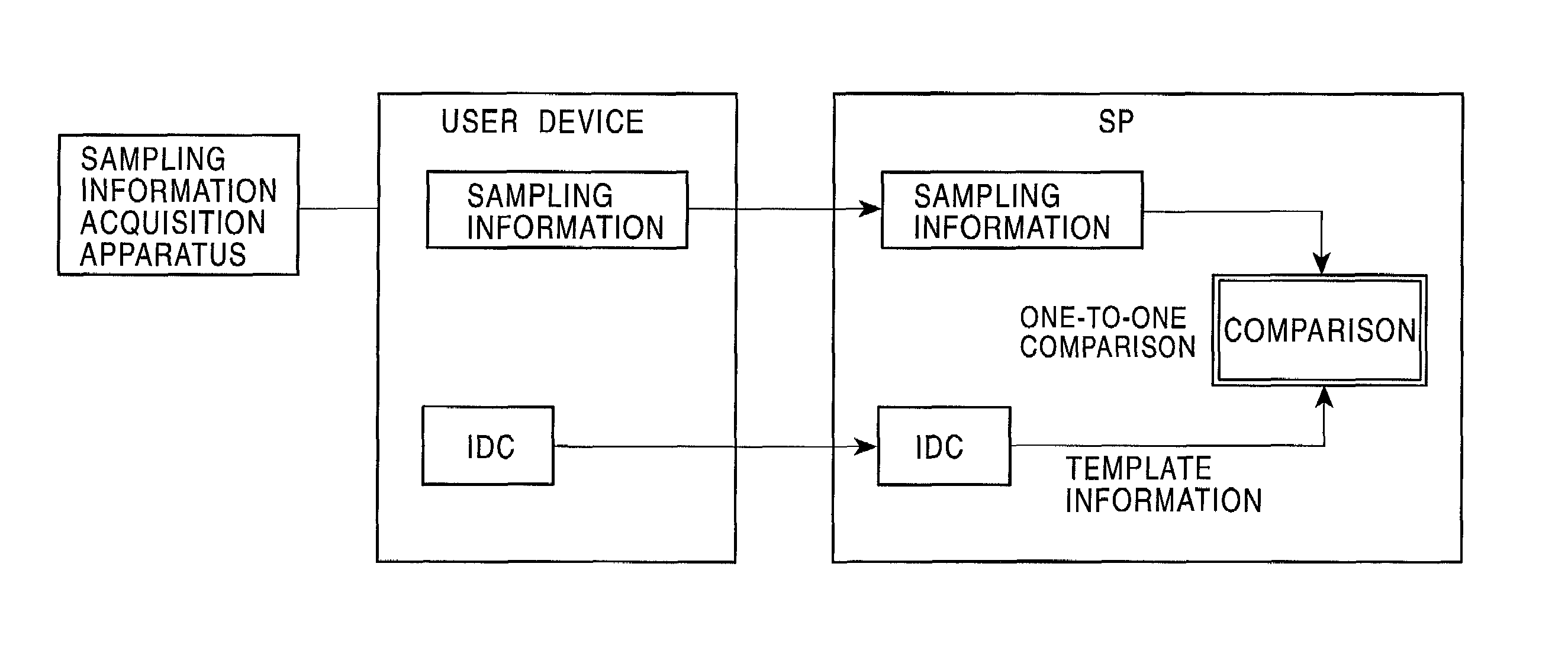 Information processing apparatus, information processing method, and program providing medium