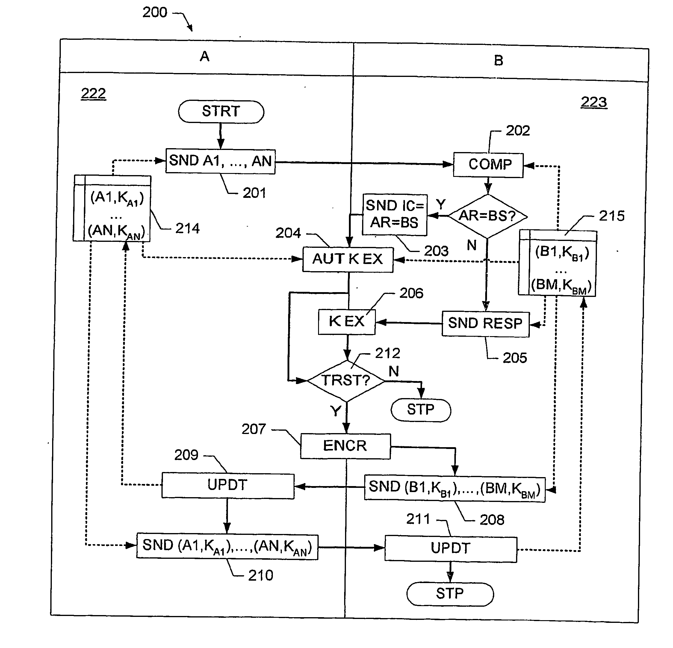 Security in a communication network