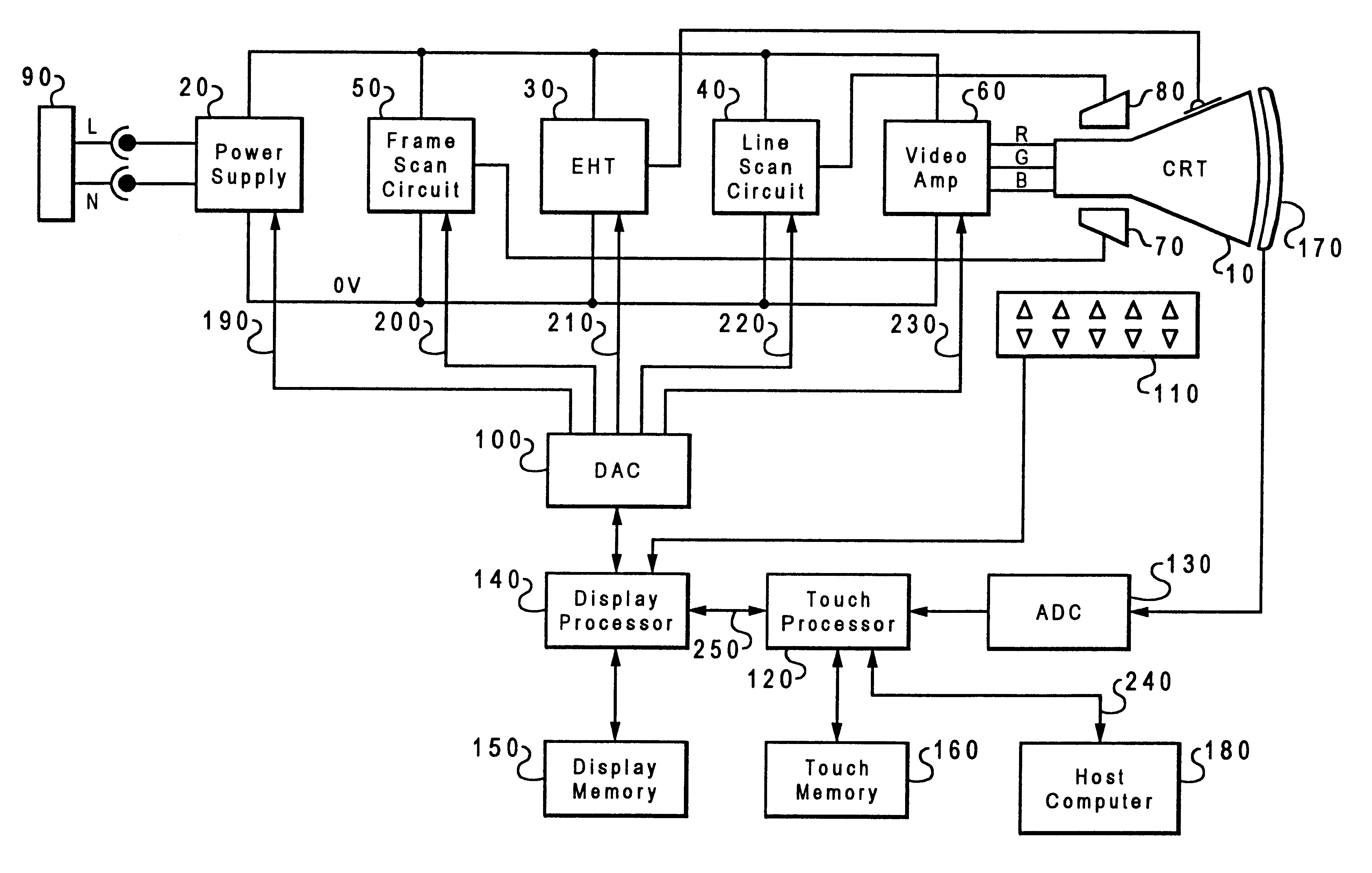 Touch-sensitive display apparatus