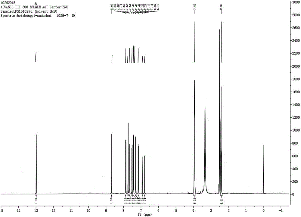 Composition of multiple isoflavone derivatives, preparing method and medical application