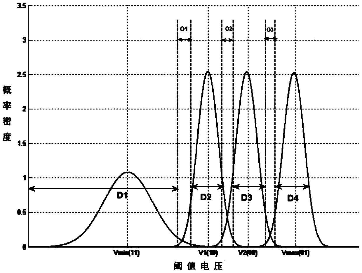 LDPC decoding method based on variable node dynamic block update for MLC type NAND-Flash