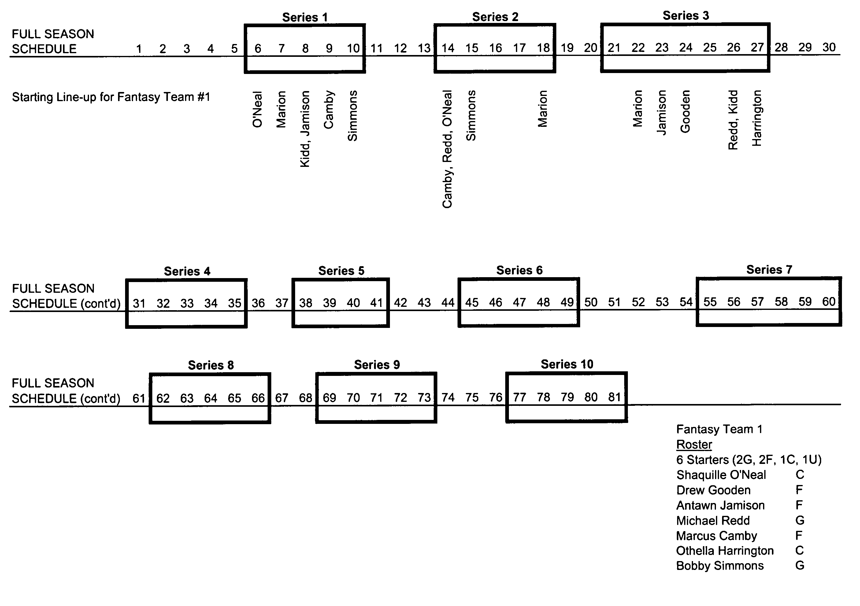 Fantasy sports system and method thereof