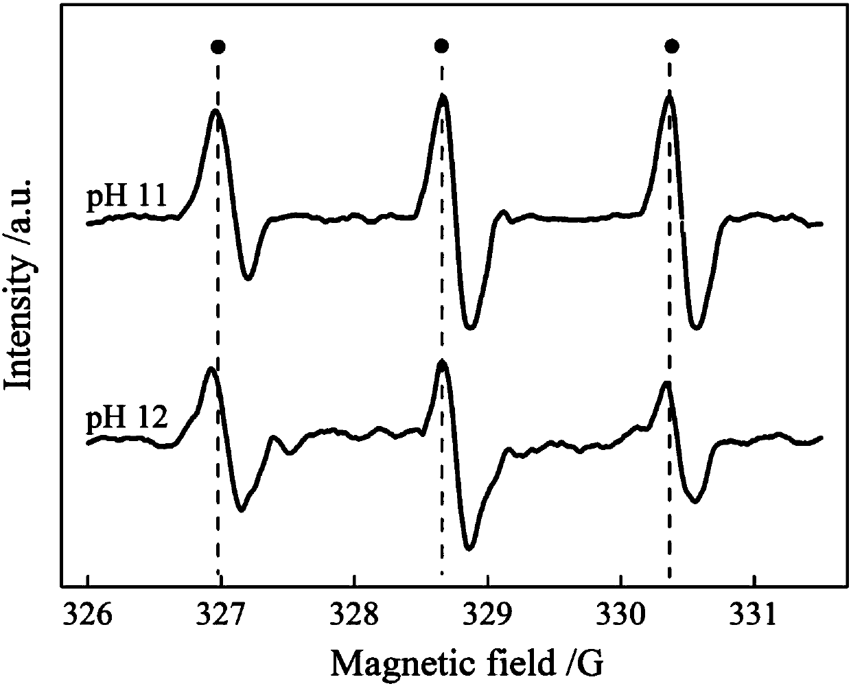 Method for selective oxidation of o-chlorophenol in alkaline wastewater