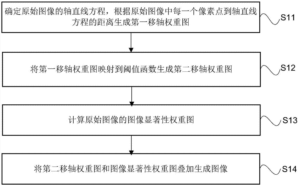 Image generation method, device and system