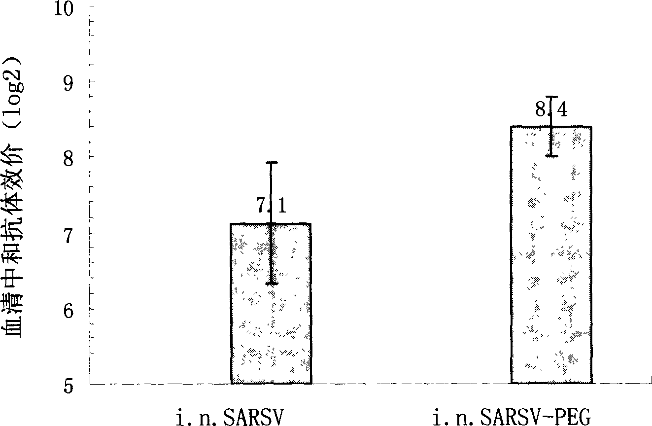 Mucous membrane immunizing agent of polyglycol-inactivated vaccine