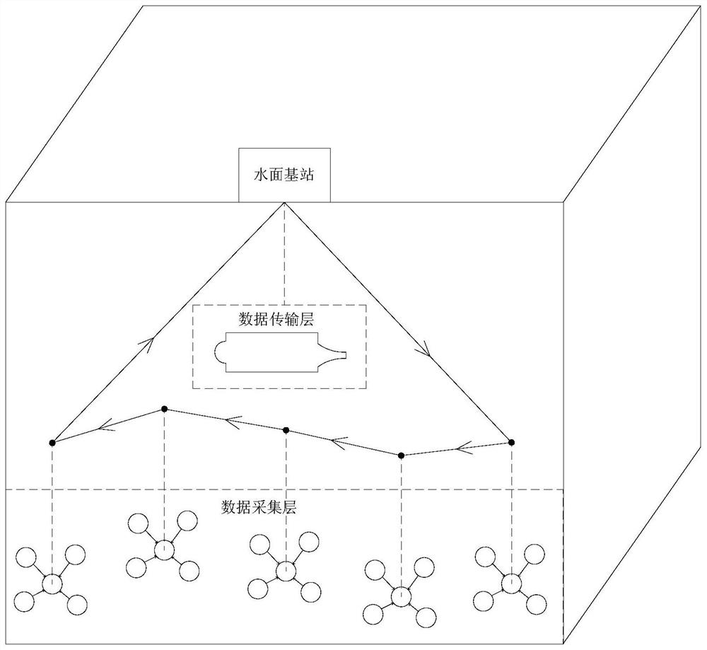 Layered data acquisition system applied to marine information network and method thereof