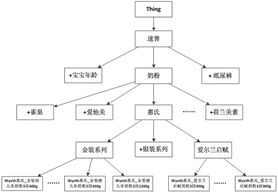 Vertical domain-oriented intelligent question and answer system