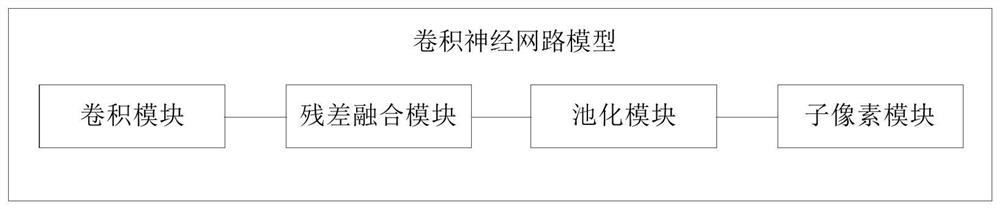 Dense crowd counting method and device