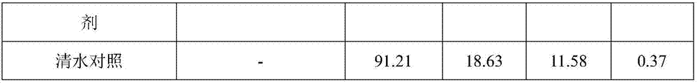 Compound seed treatment agent containing triflumezopyrim and ethylicin, and application of compound seed treatment agent