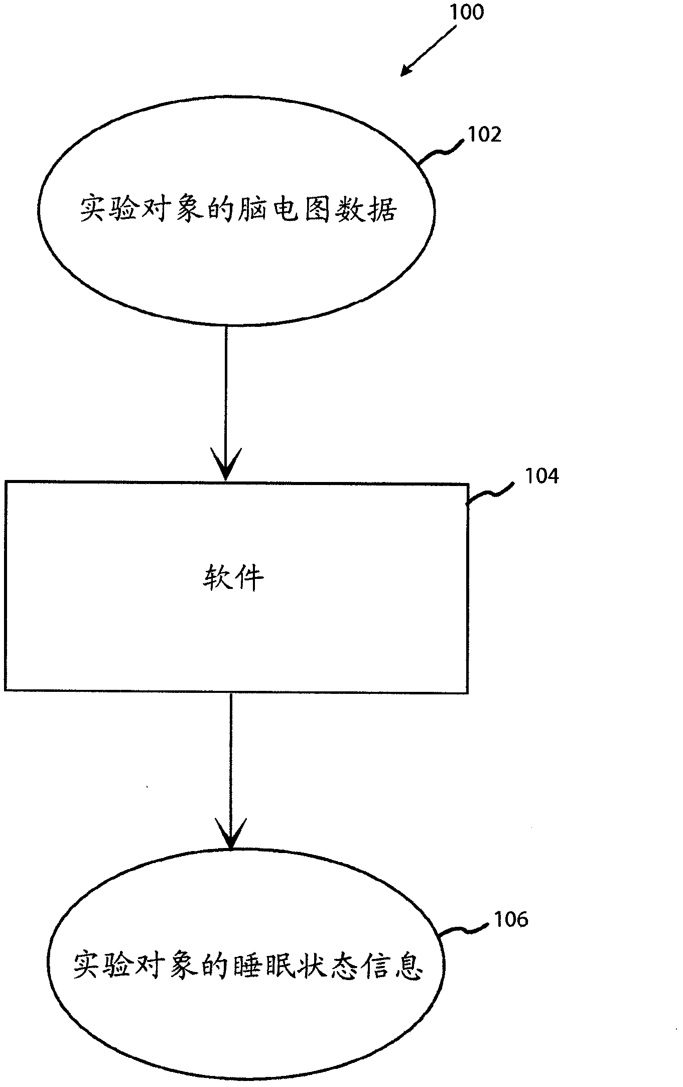 Methods of identifying sleep and waking patterns and uses