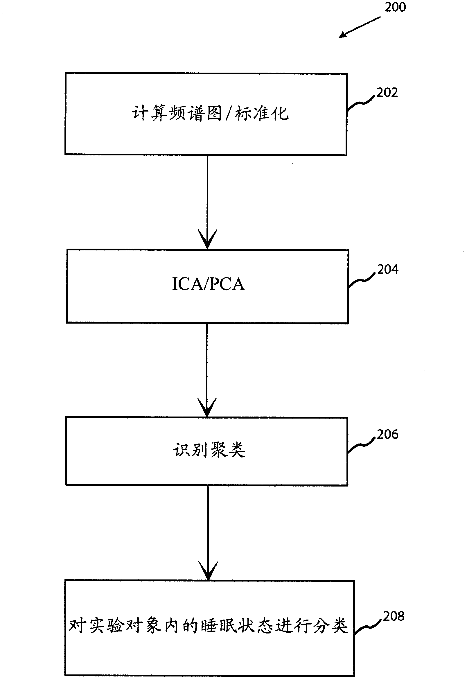 Methods of identifying sleep and waking patterns and uses