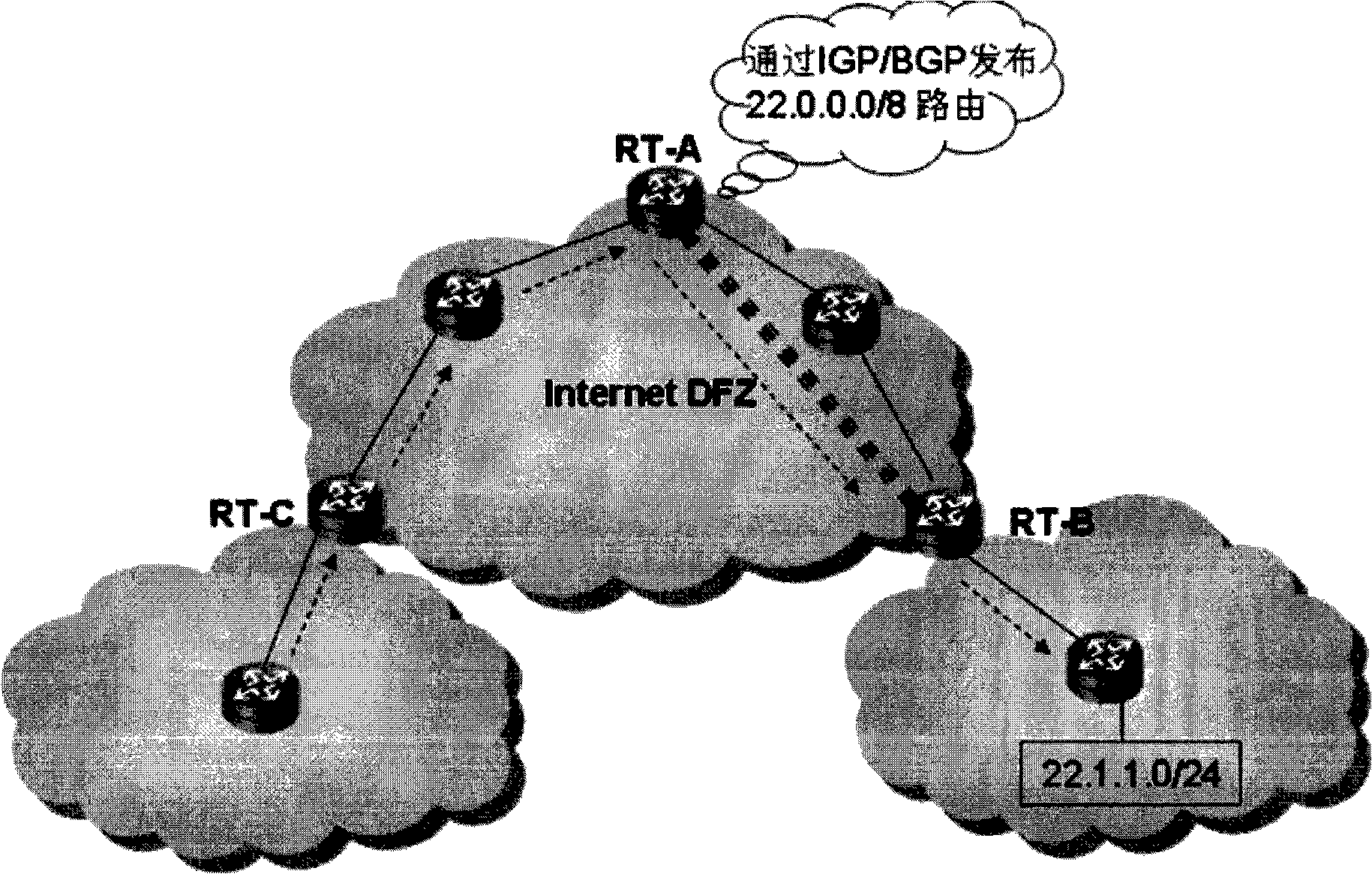 Route information publishing method, data packet routing implementing method, system and apparatus