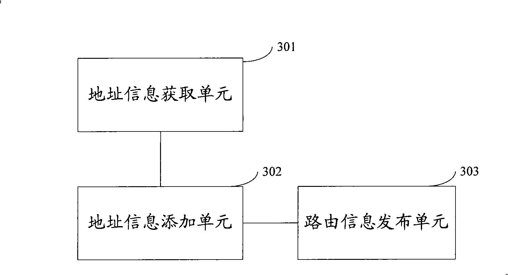 Route information publishing method, data packet routing implementing method, system and apparatus