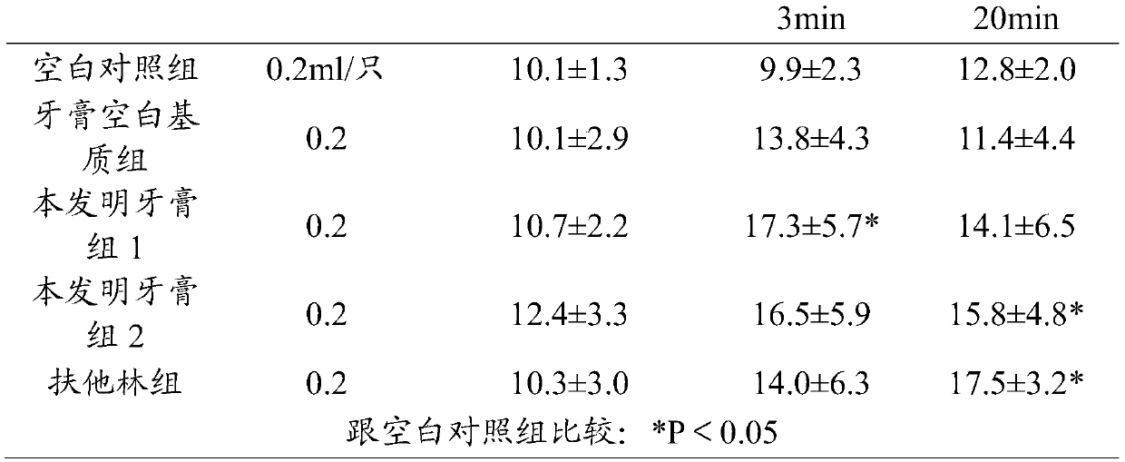 Oral care composition with fire-clearing and pain-relieving effects