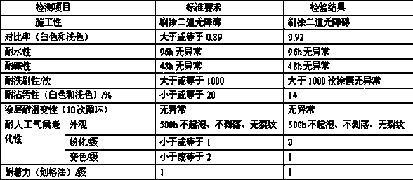 Decorative expansive-type waterborne styrene-acrylic emulsion-containing fireproof and heat-insulating coating