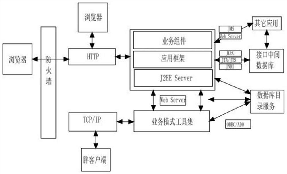 Voltage monitoring data platform