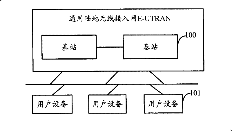 Synchronous processing method and system